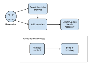 swordsoft layout licency free